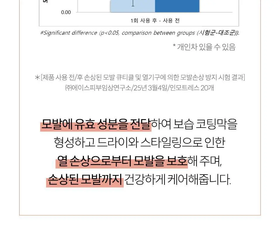 [열 보호/뿌리는 트리트먼트] 라입 R2 노워시 케라틴 트리트먼트 250ml 5종 상세페이지 14